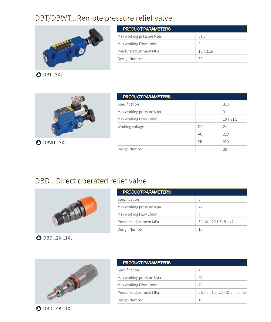 Pressure valves