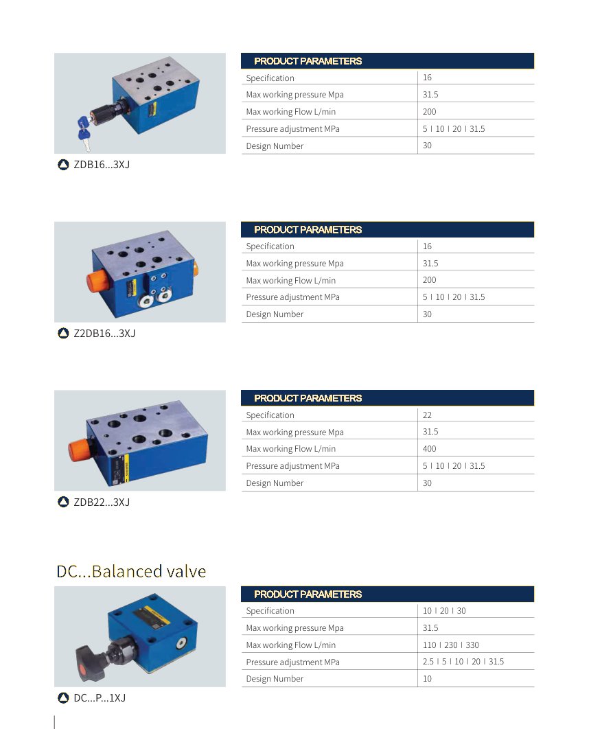 Pressure valves