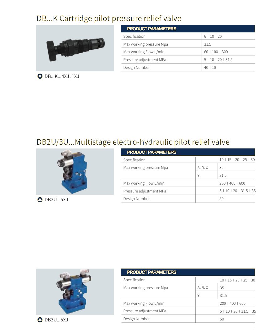 Pressure valves