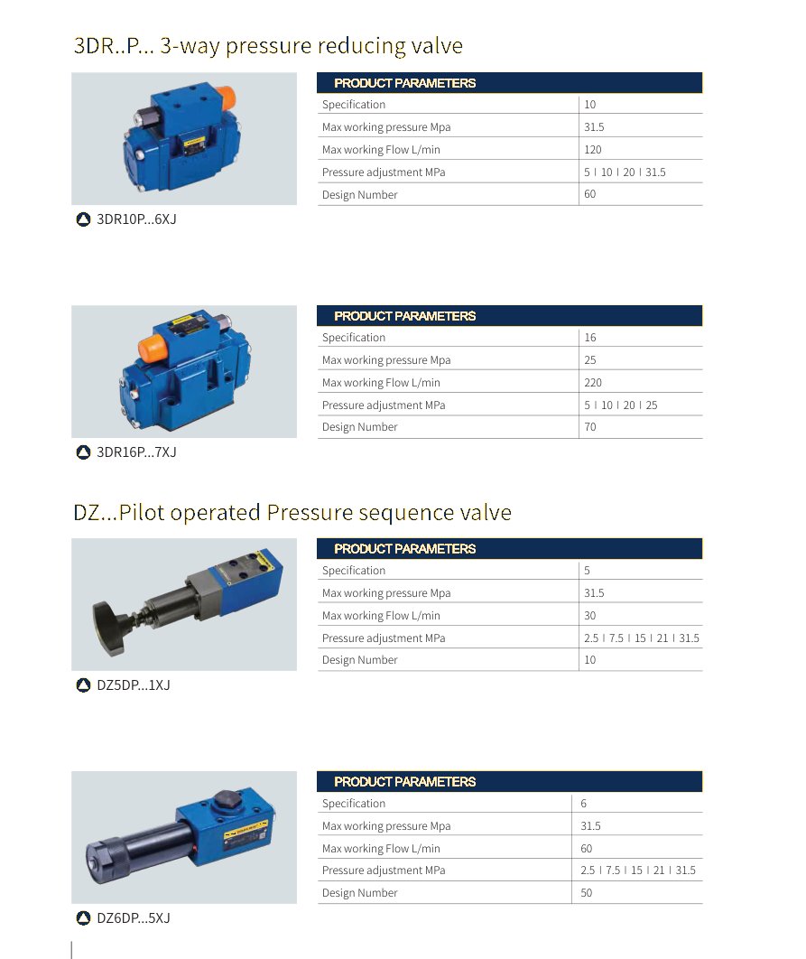 Pressure valves