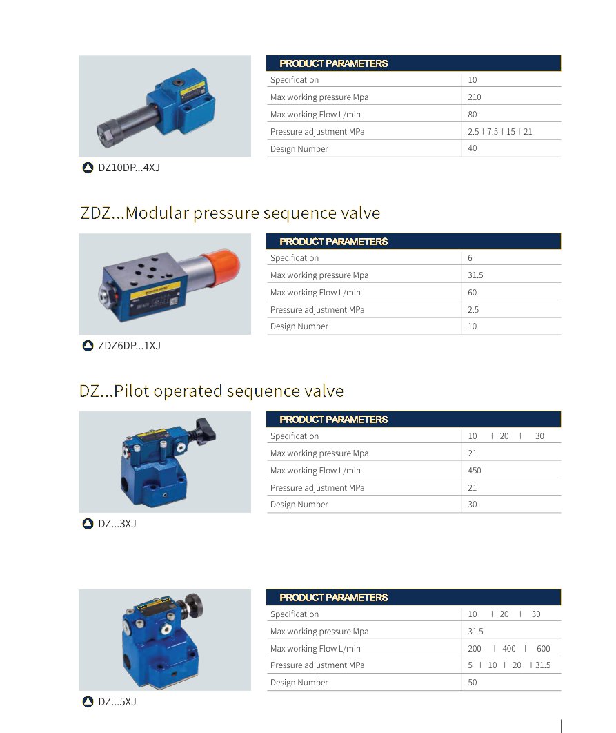 Pressure valves