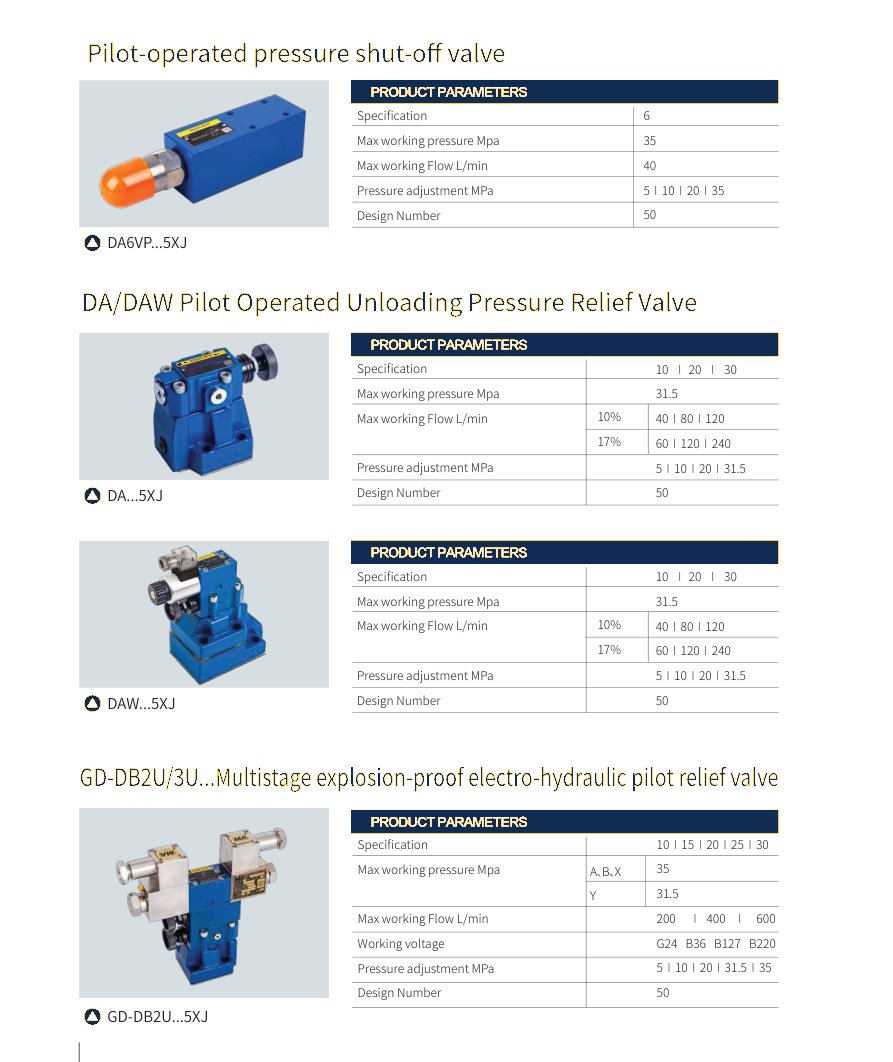 Pressure valves