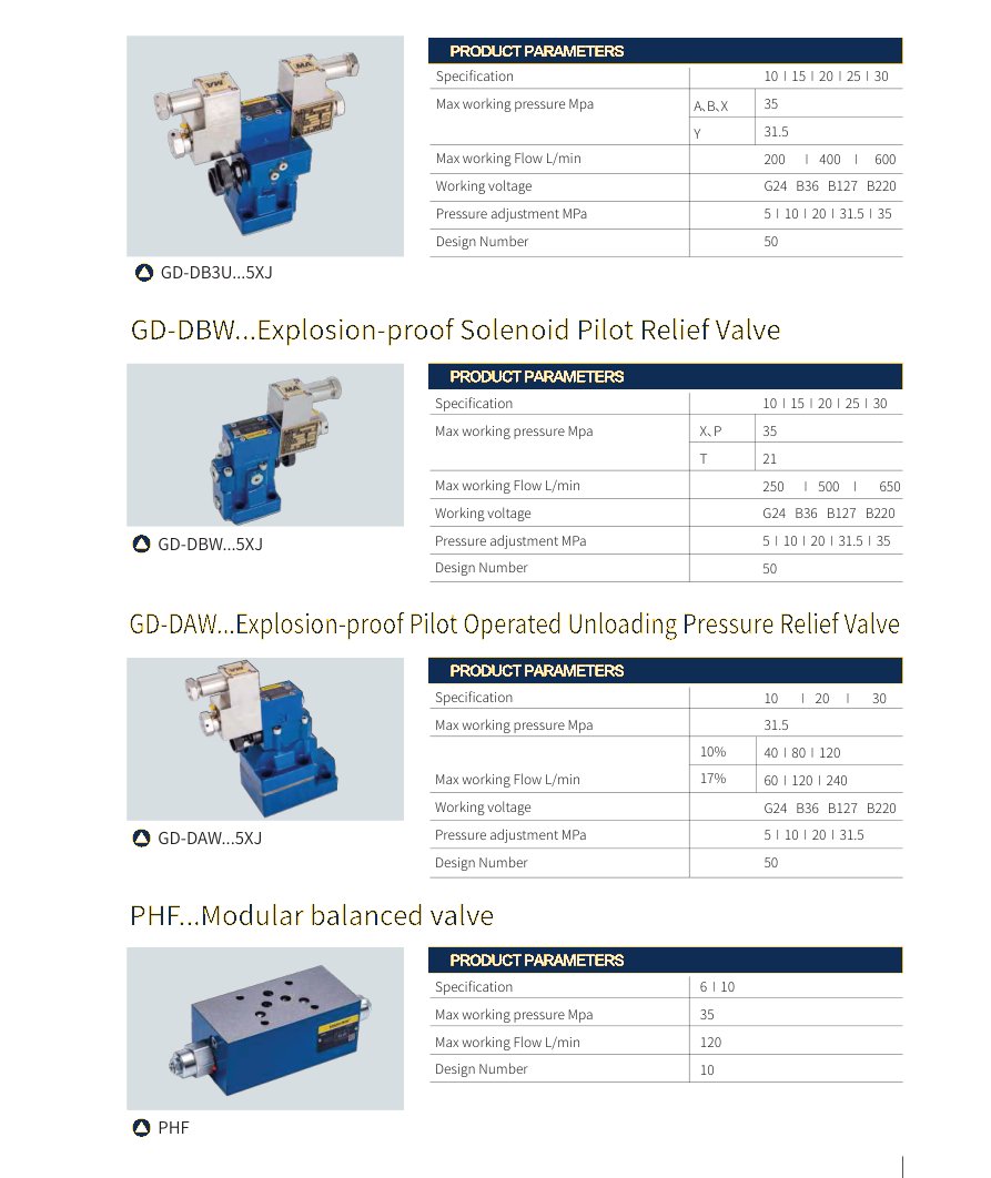 Pressure valves