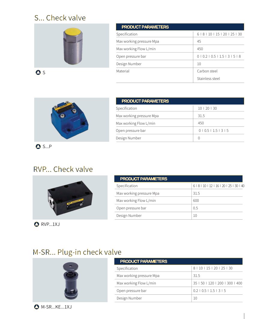 Directional valves