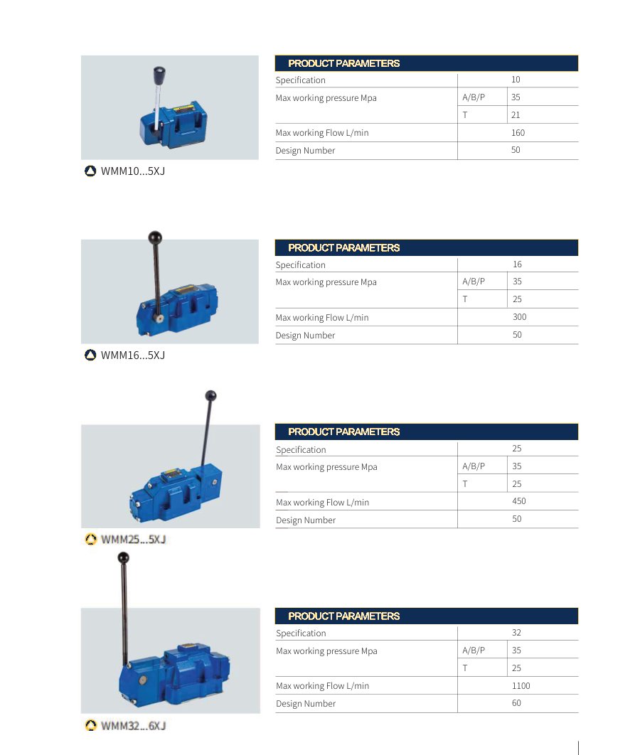 Directional valves