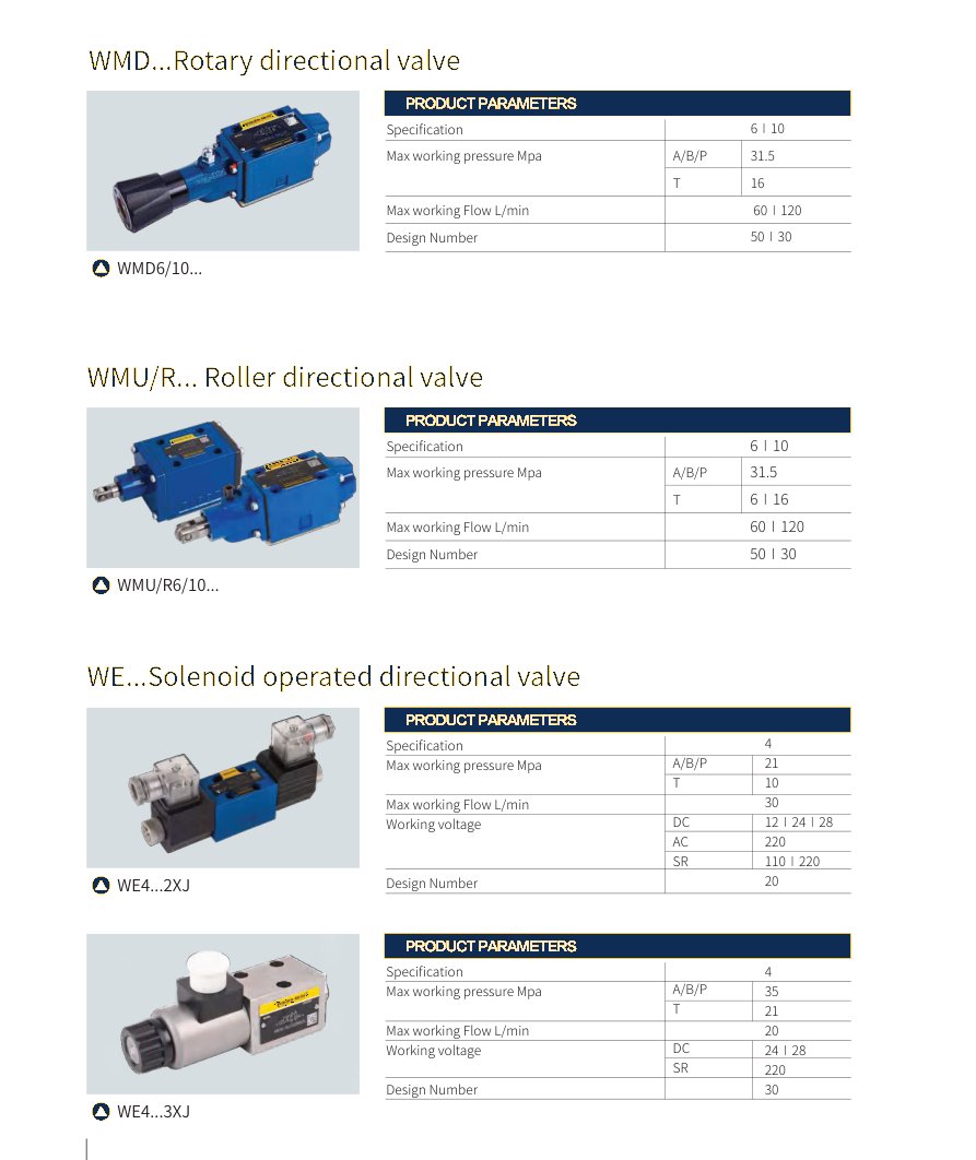 Directional valves
