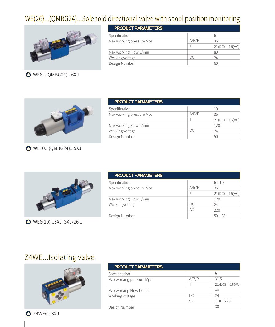 Directional valves