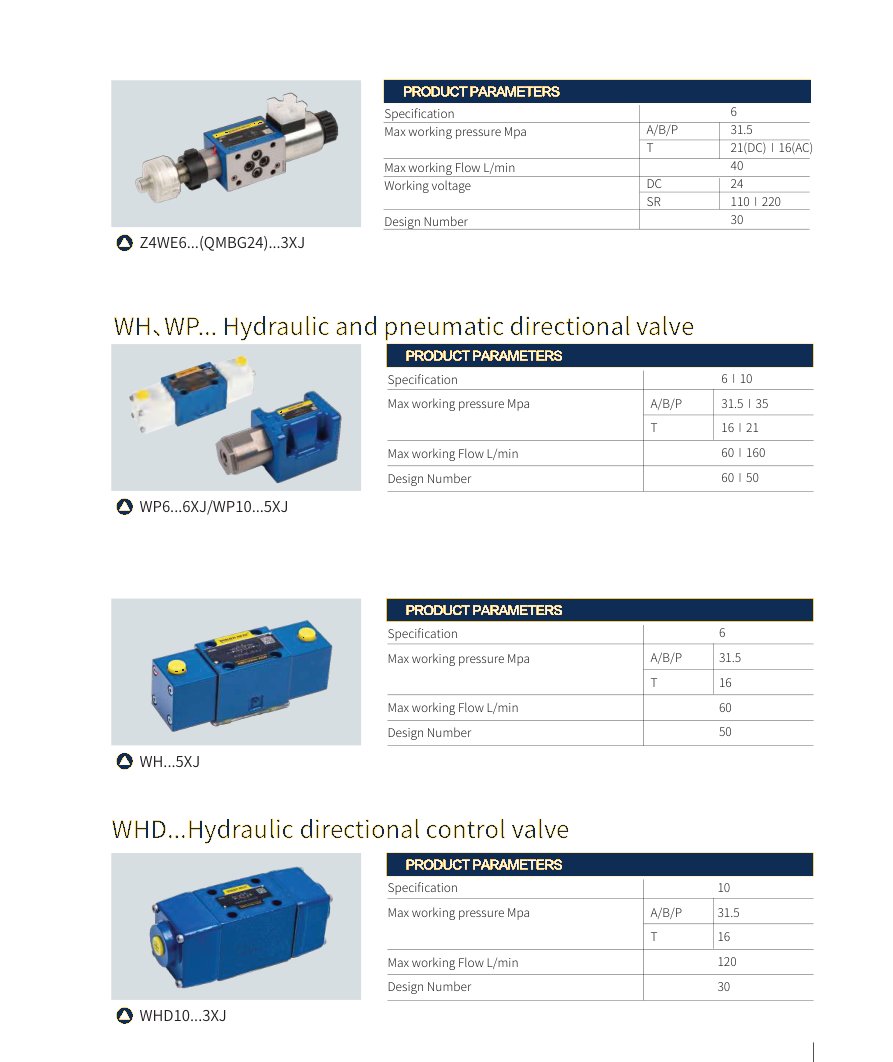 Directional valves