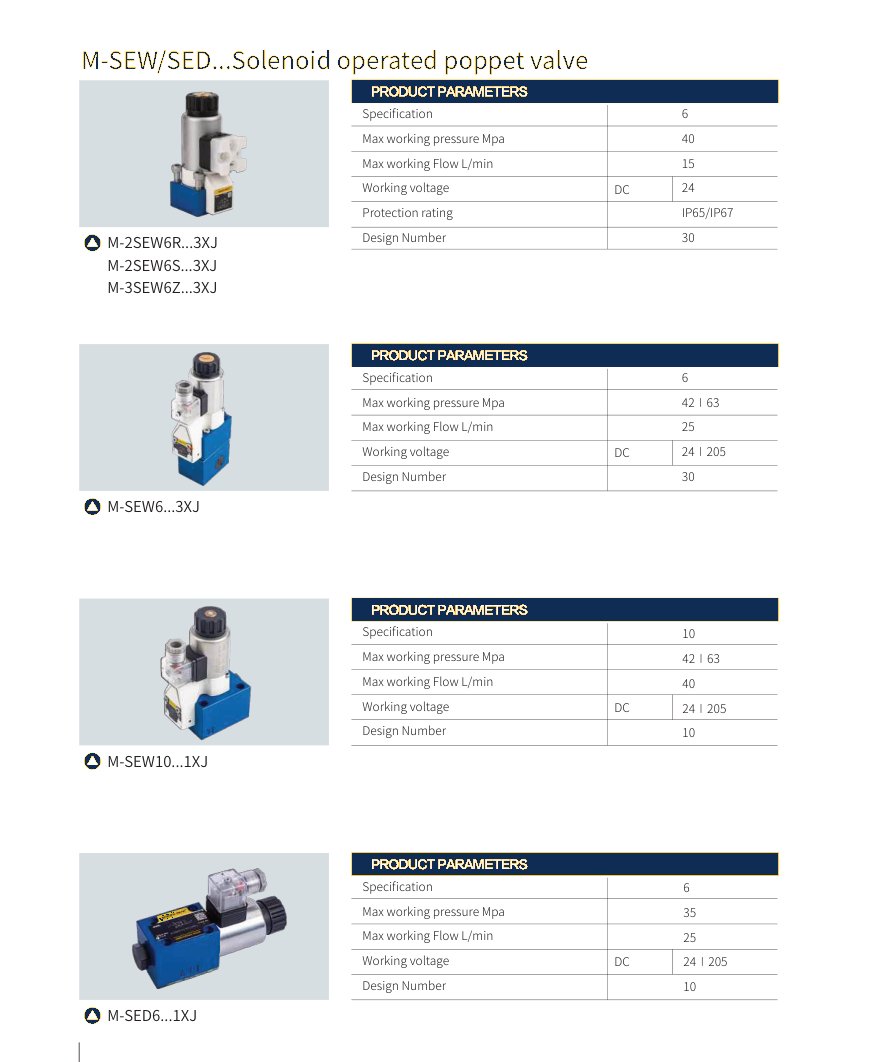 Directional valves
