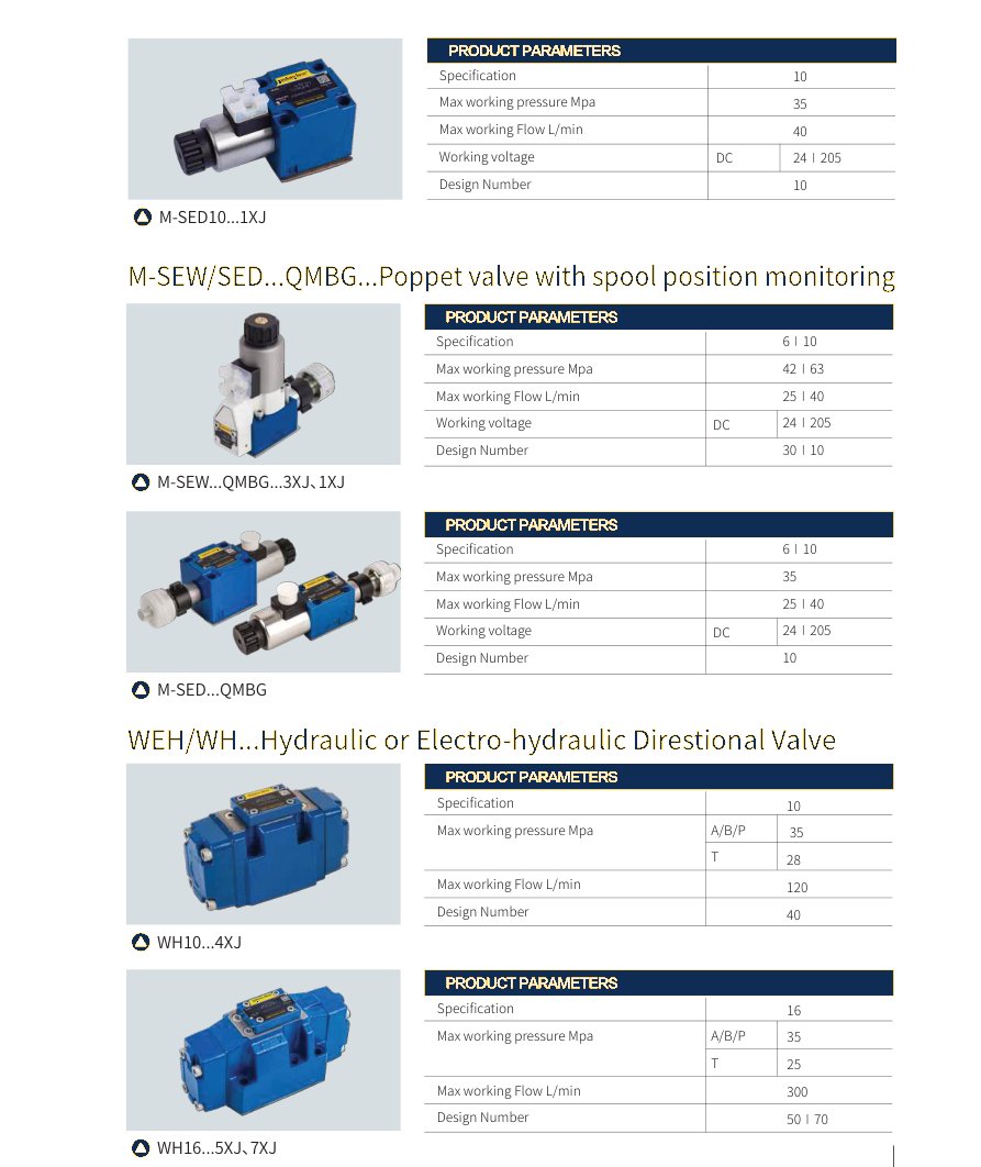 Directional valves