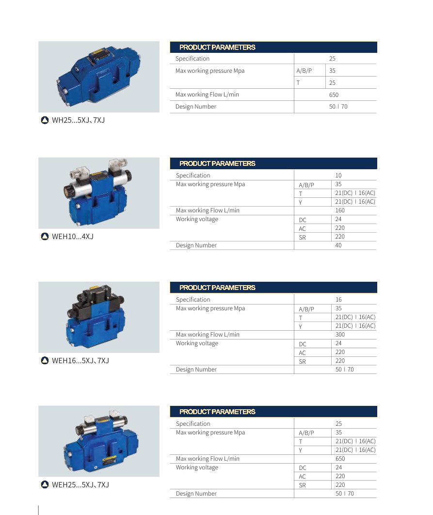 Directional valves