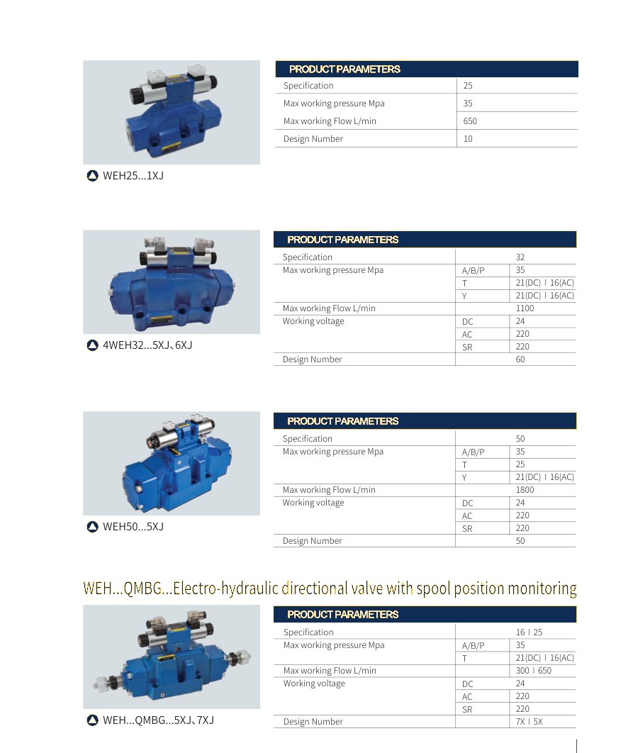 Directional valves