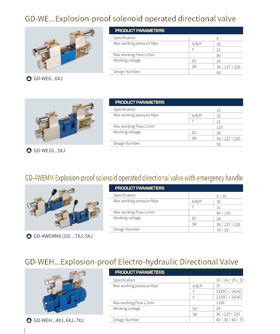 Directional valves