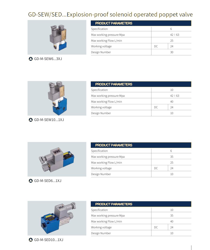 Directional valves