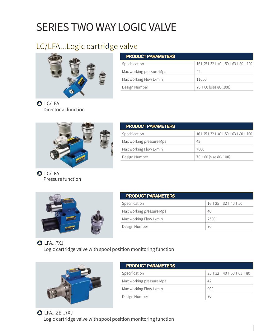 2-way logic valves