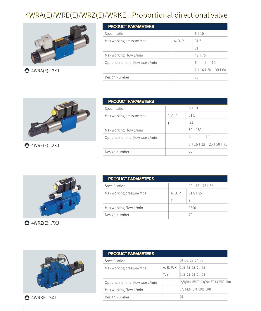 Proportional & servo valves