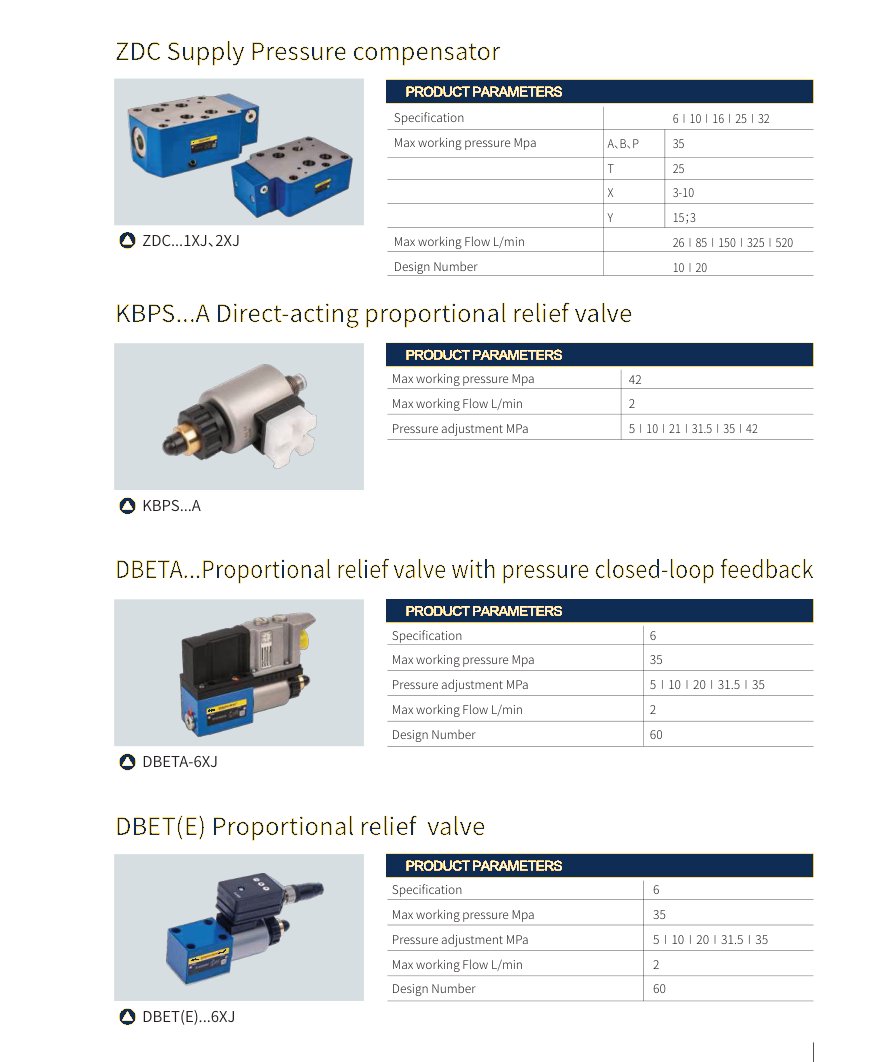 Proportional & servo valves