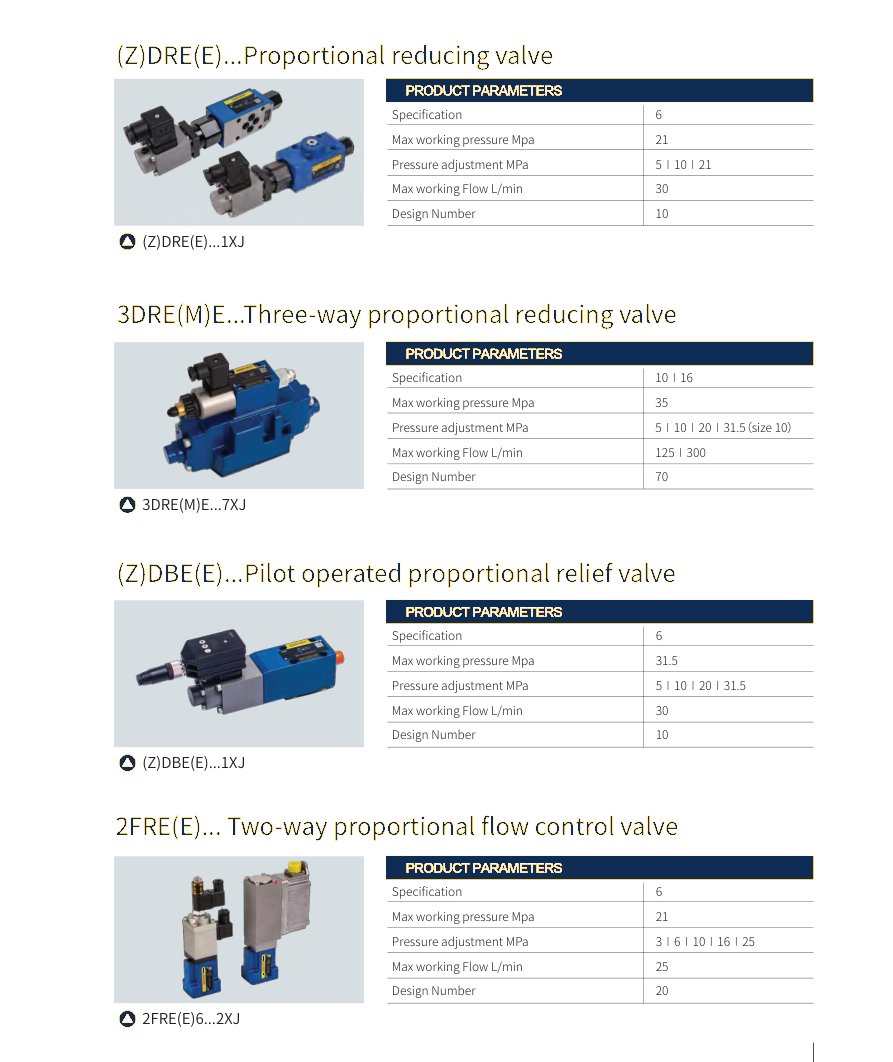 Proportional & servo valves
