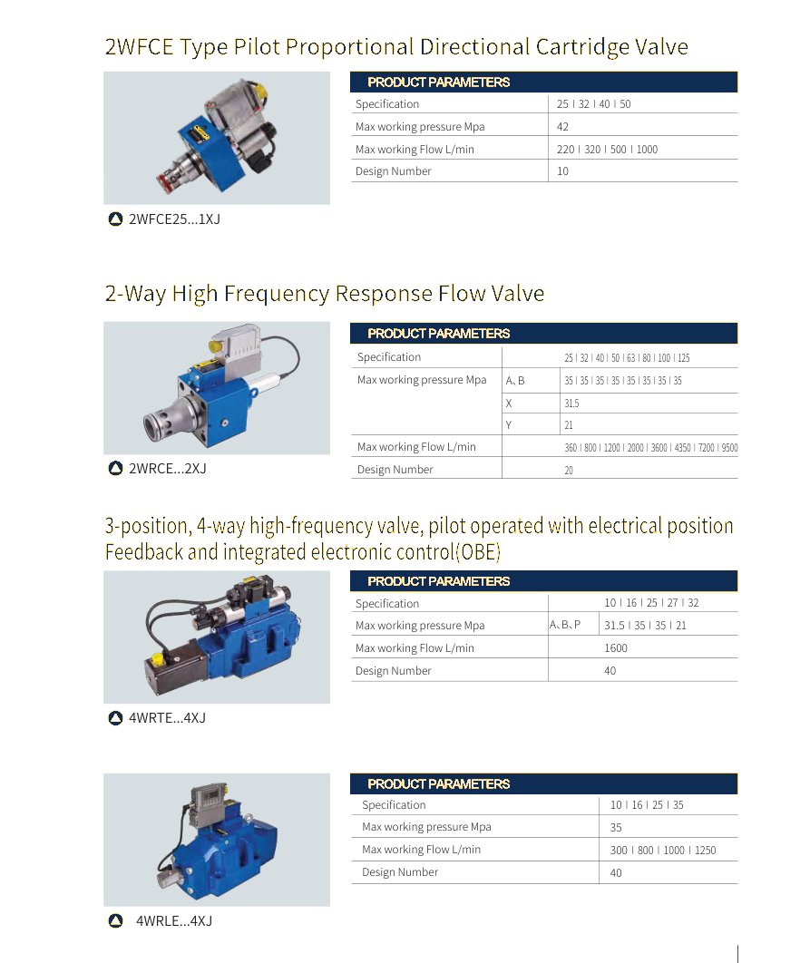Proportional & servo valves